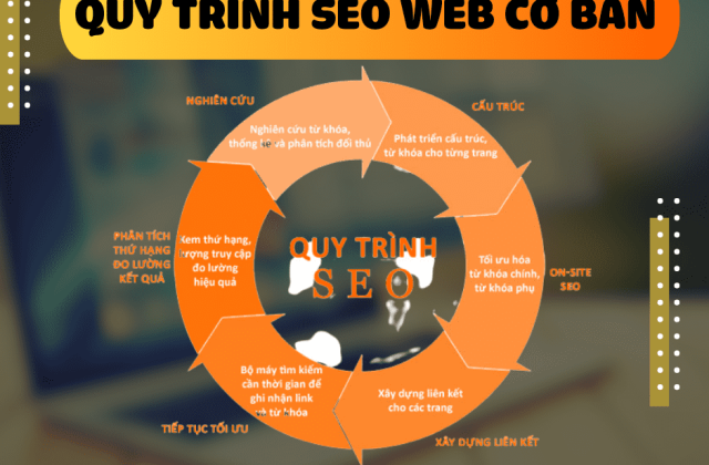 Quy trình SEO Web cơ bản là gì?