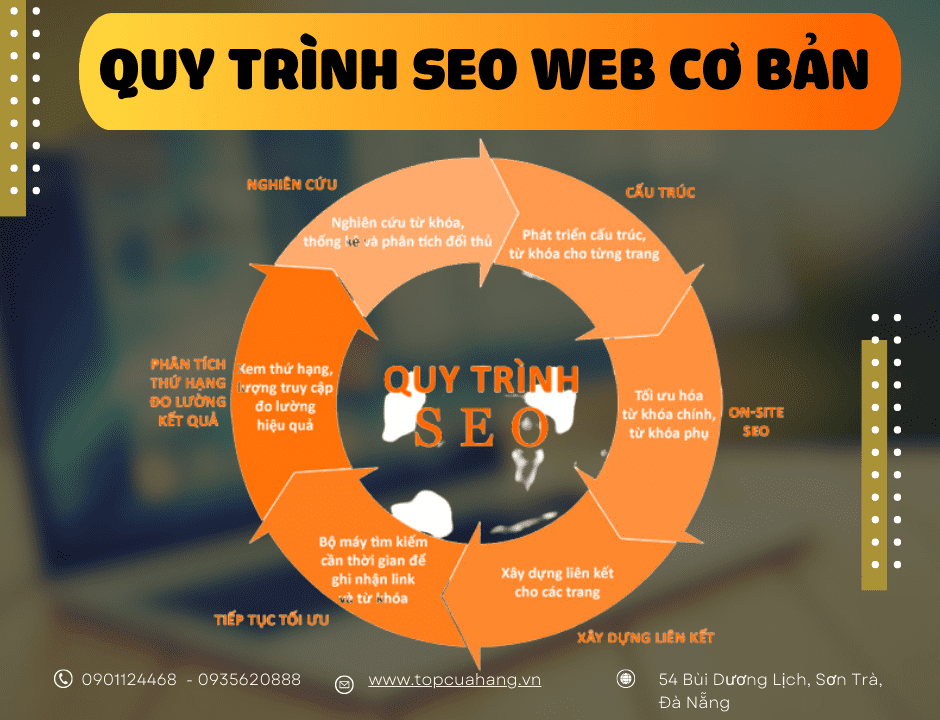 Quy trình SEO Web cơ bản là gì?